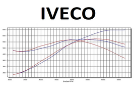 IVECO Trucks | ECU Map Tuning Files | Stage 1 + Original | Remap Files Tested