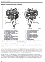 Navistar Truck Service Documents 2021 PDF