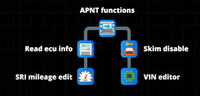 CHRYSLER APNT - Automotive Programmers Network Tool