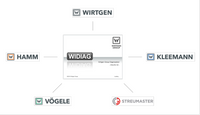 Wirtgen WIDIAG Diagnostic Tool 2021