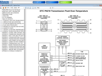 Allison DOC 2023.3 Diagnostic Transmission + GEN 5 [2024]