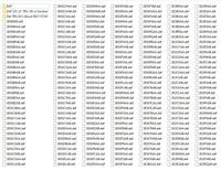 DAF Tuning Files Stage1,dpf off, adblue off, egr off...etc - New Package