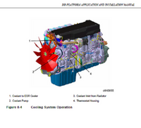 DETROIT DIESEL DD13 DD15 DD16 ENGINE EPA07/10 Repair Workshop PDF Manuals